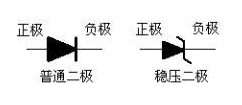 二極管正負極判斷方法圖解