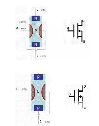 大功率MOS管