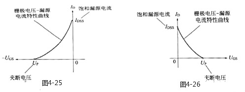 MOS管場效應(yīng)管