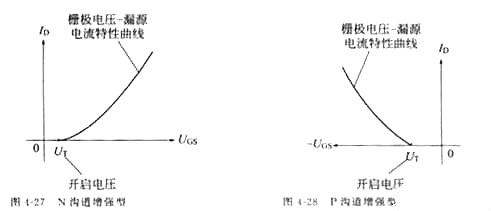 MOS管場效應(yīng)管