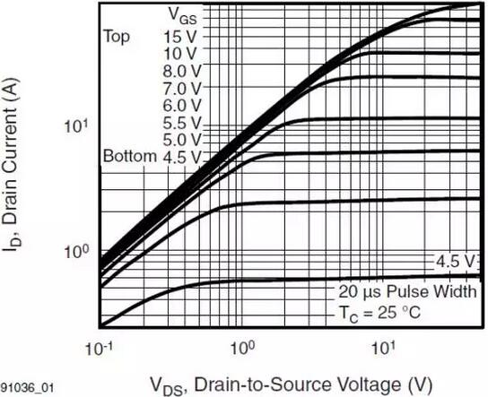 MOSFET,MOSFET驅(qū)動技術(shù)