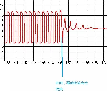 MOSFET,MOSFET驅(qū)動技術(shù)