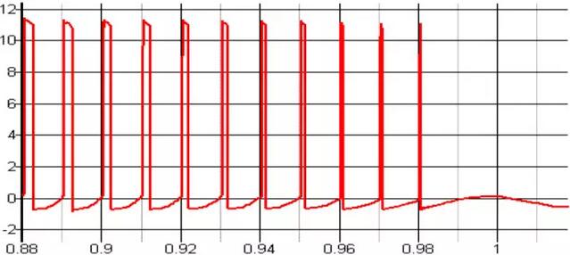 MOSFET,MOSFET驅(qū)動技術(shù)