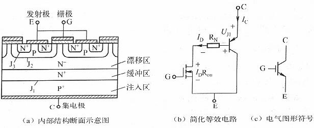 igbt與mosfet的區別