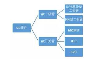 碳化硅二極管的應用