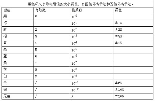 電子元器件