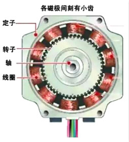 步進(jìn)電機(jī)工作原理