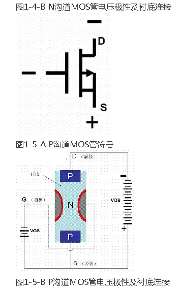 場(chǎng)效應(yīng)管