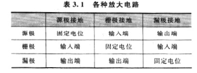 MOS晶體管