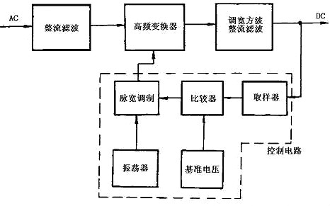 開關電源原理圖