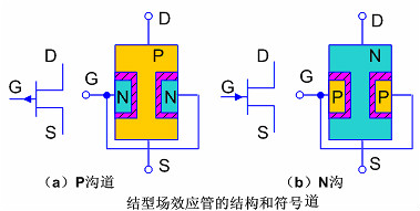 結型場效應管符號