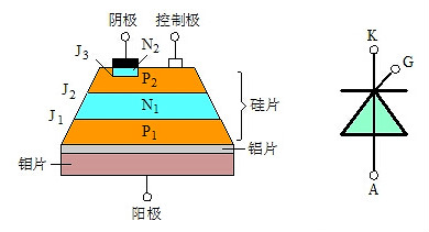 可控硅和場效應(yīng)管的區(qū)別