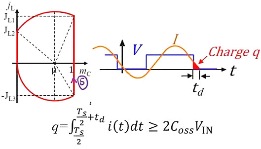 MOSFET,MOSFET管開關電流