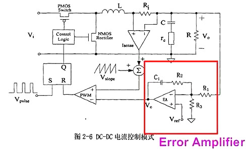 開關(guān)電源,開關(guān)電源IC內(nèi)部電路