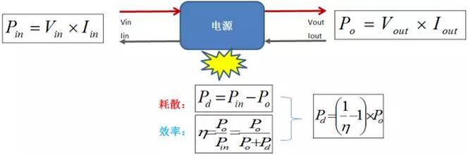 開關電源,功率損耗,熱耗