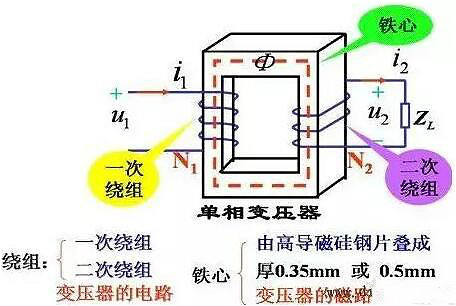 變壓器,電壓