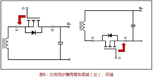 功率MOSFET選型