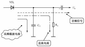 二極管