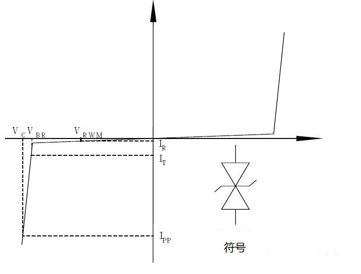 TVS管和ESD保護二極管的區別