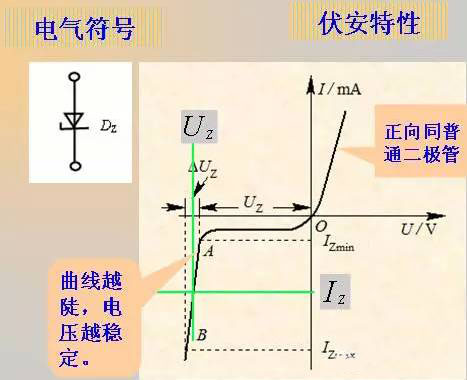 二極管的基礎(chǔ)知識