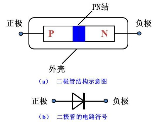 二極管電路符號