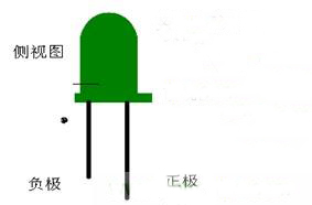 發(fā)光二極管正負(fù)極