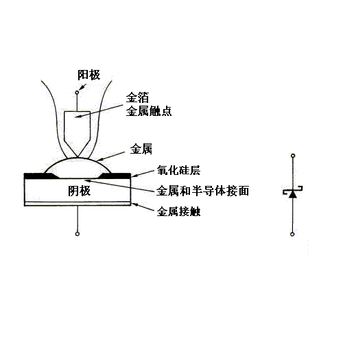 肖特基二極管