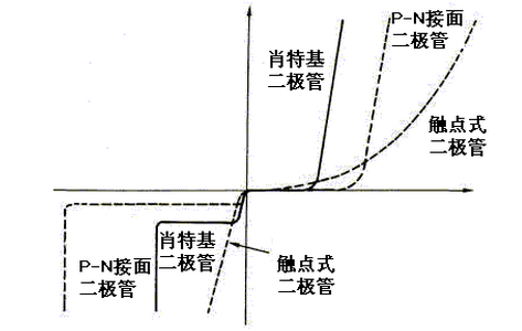 肖特基二極管