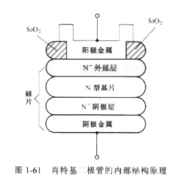 肖特基二極管