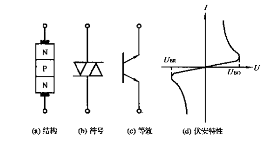 雙向觸發二極管