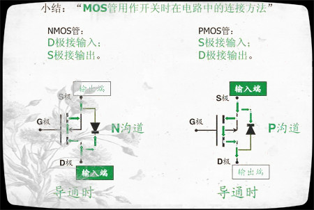 mos管GSD分別代表是什么