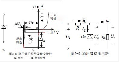 齊納二極管應(yīng)用