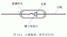 檢波二極管的結構