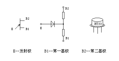 單結晶體管原理