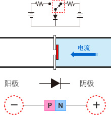 開關二極管