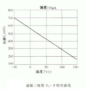 二極管型號分類