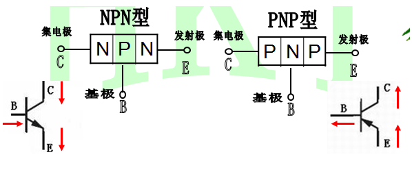 檢測貼片三極管好壞