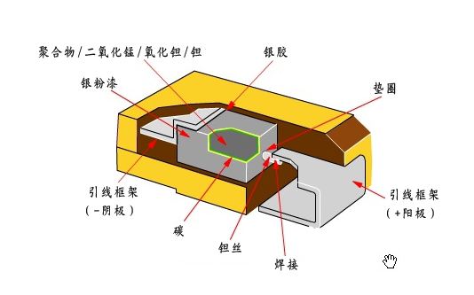 貼片鉭電容