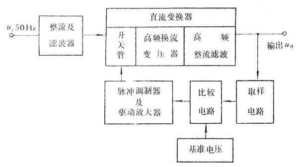 開關穩壓電路