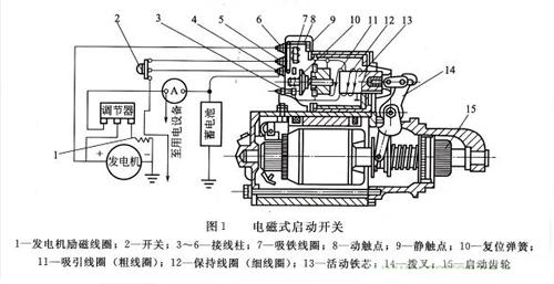 電磁開關結(jié)構(gòu)