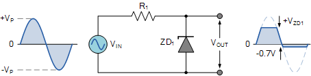 齊納二極管鉗位電路