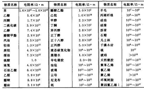 電阻的計(jì)算公式