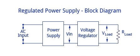 穩壓電源電路工作原理