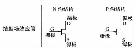 mos管的電路符號(hào)