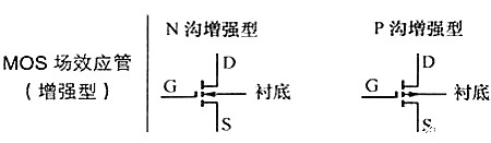 mos管的電路符號(hào)