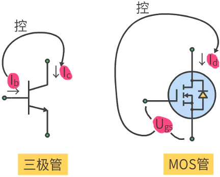 MOS管輸出