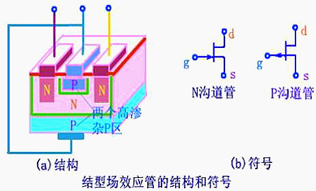 焊接場(chǎng)效應(yīng)管