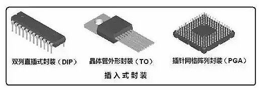 半導體封裝技術