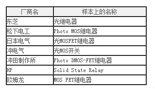 MOS FET,繼電器原理