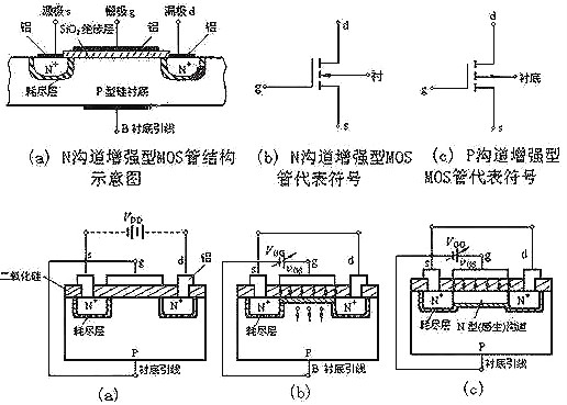 mos管的結(jié)構(gòu)圖